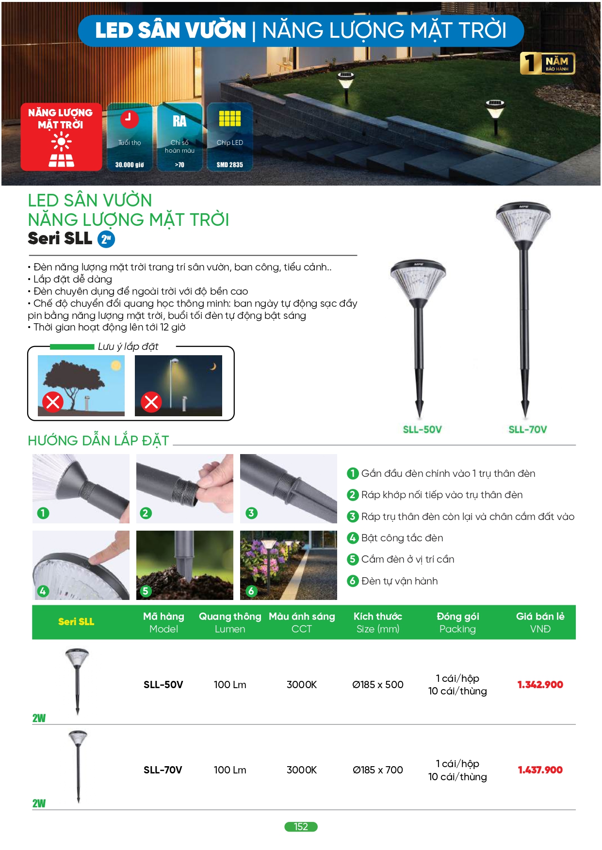 Bảng giá đèn LED MPE 2026